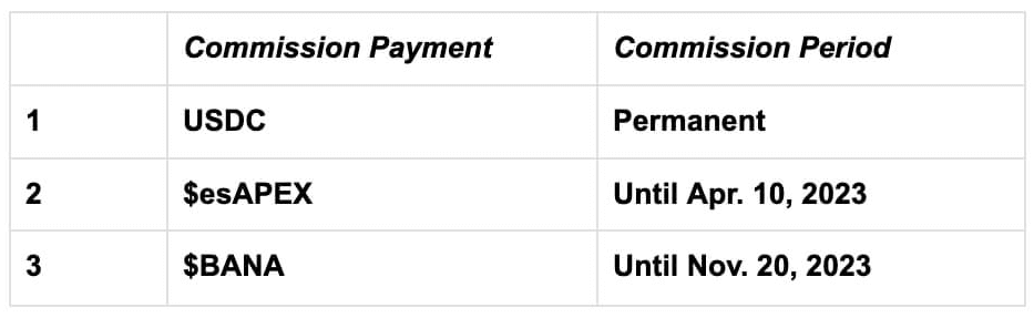 How to join Affiliate Program and become a Partner on ApeX
